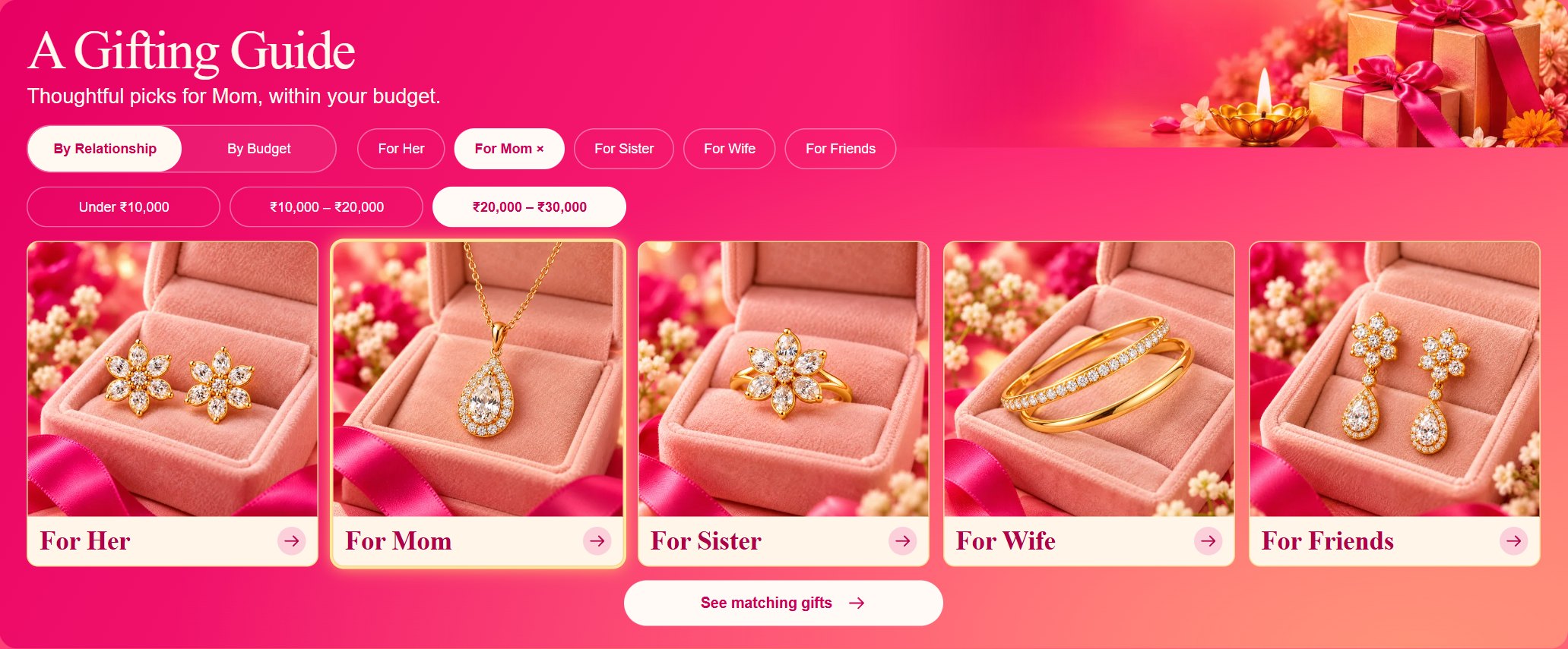 A gifting guide by relationship and budget